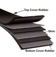 Conveyor Belt